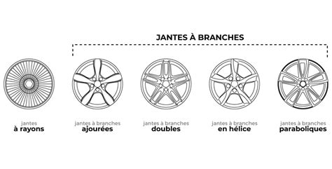 Choisir ses jantes
