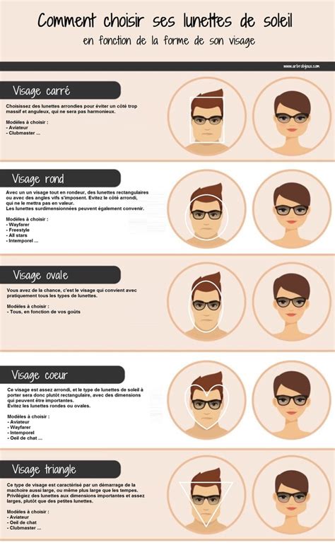 Choisir ses lunettes de soleil