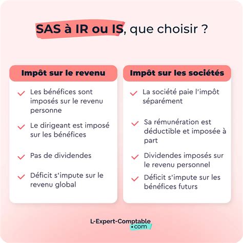 Choix entre IR et IS