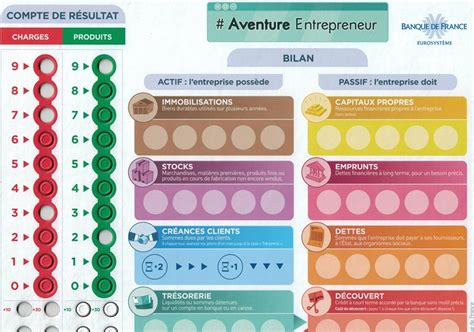 Choix stratégiques dans Aventure Entrepreneur