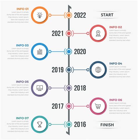 Chronologie