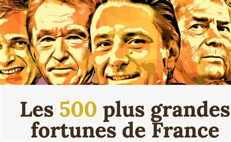 Classement Challenges 2025