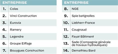 Classement des Entreprises du Bâtiment