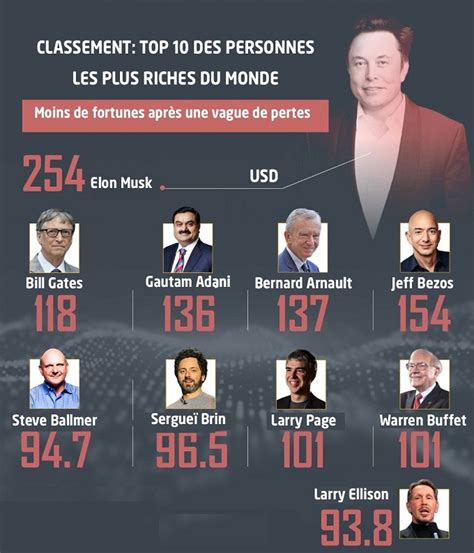 Classement des milliardaires
