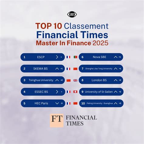 Classement du Financial Times