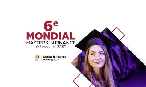 Classement mondial des Masters in Finance