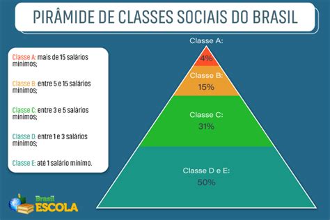 Classes de Marques