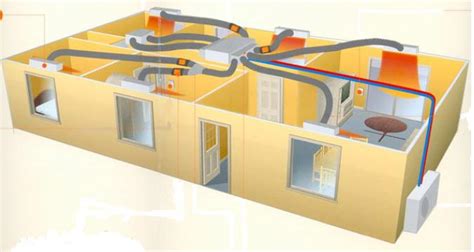 Climatisation Réversible Gainable