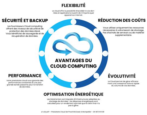 Cloud Computing Avantages