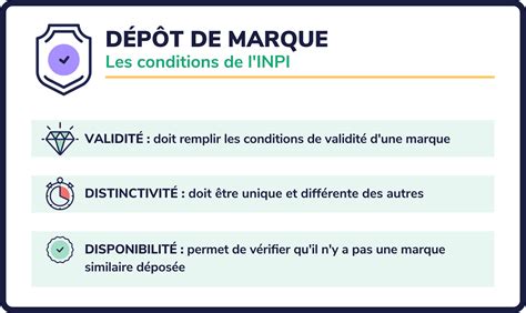 Coût Dépôt Marque INPI