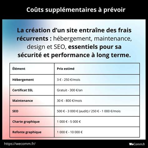 Coût d'un site web