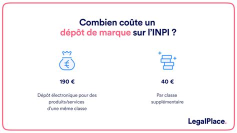 Coût dépôt marque classes