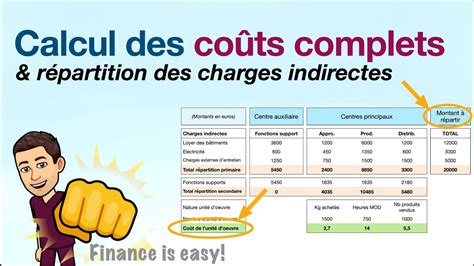 Coûts complets : Définition et composantes