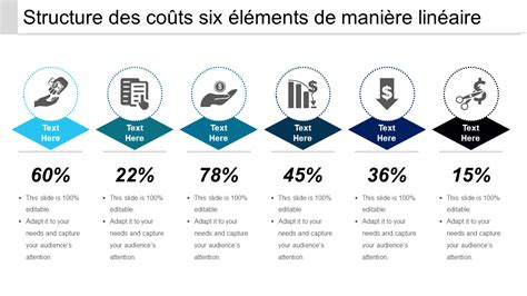 Coûts d'une auto-entreprise