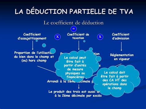 Coefficient d'assujettissement