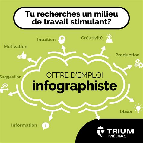 Collaboration infographiste client
