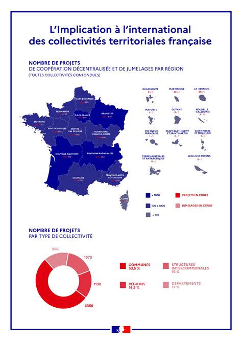 Collectivités territoriales françaises