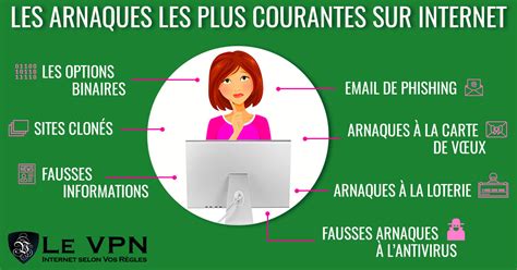 Comment Éviter les Arnaques