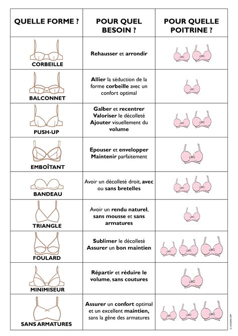 Comment choisir son DAE