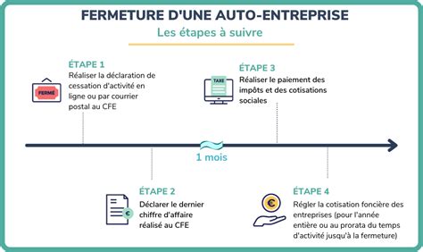Comment fermer son auto entreprise