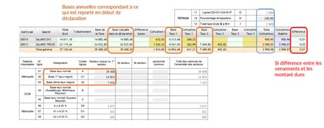 Comment les marchands en ligne doivent gérer les taxes sur les ventes