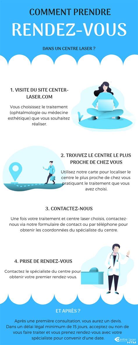 Comment prendre rendez-vous avec les impôts