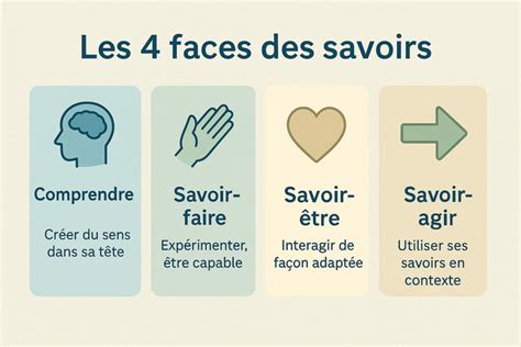 Comment protéger son savoir faire