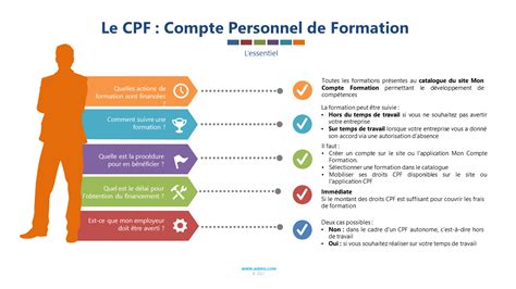 Comment utiliser son CPF