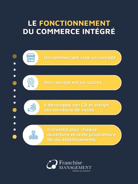Commerce Intégré