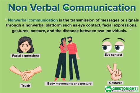 Communication