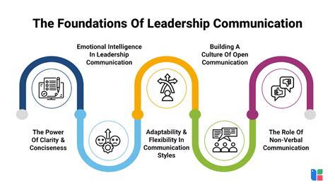 Communication Leadership