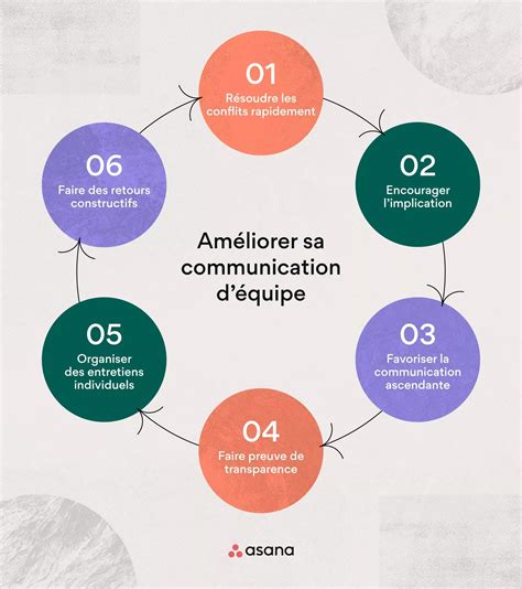 Communication avec l'employeur