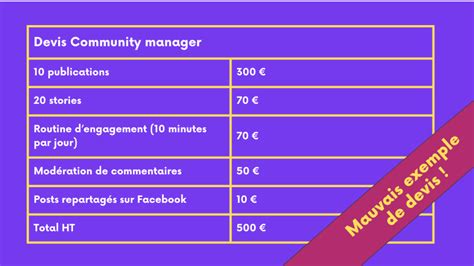 Community manager freelance tarifs
