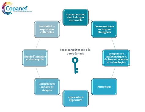 Compétences Clés