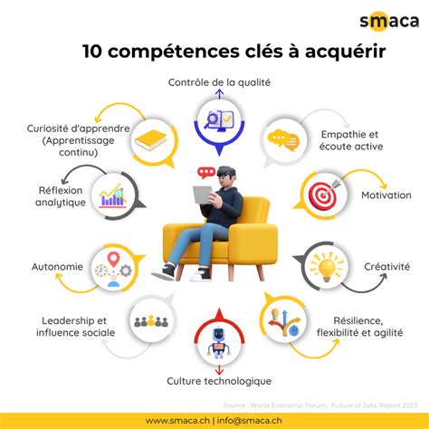 Compétences clés en finance