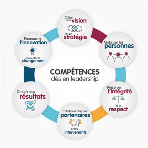 Compétences clés en leadership