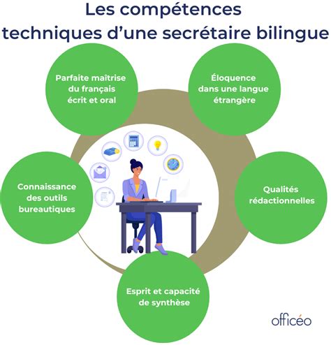 Compétences clés pour une secrétaire indépendante