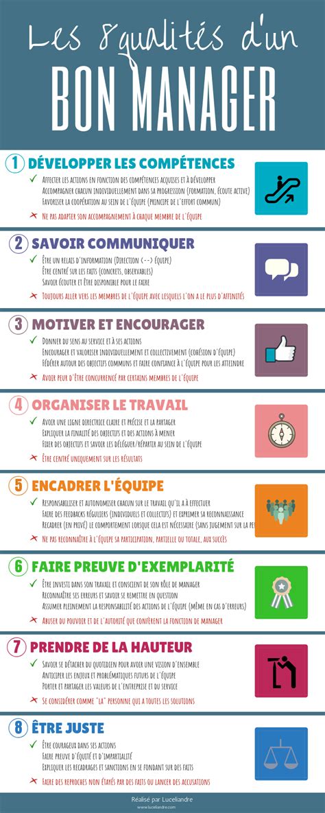 Compétences d'un bon manager