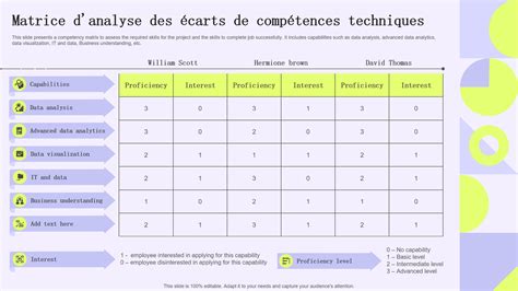 Compétences de l'analyste programmeur