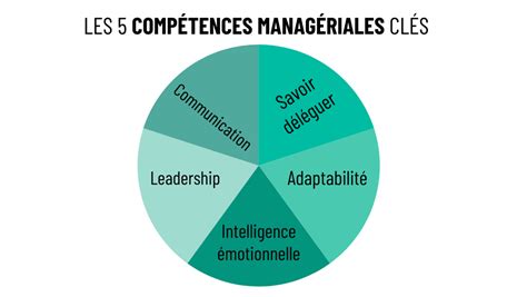Compétences managériales