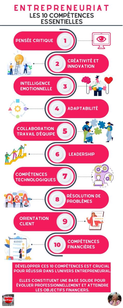 Compétences pour l'entrepreneuriat