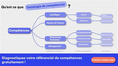 Compétences requises pour le financement de projet