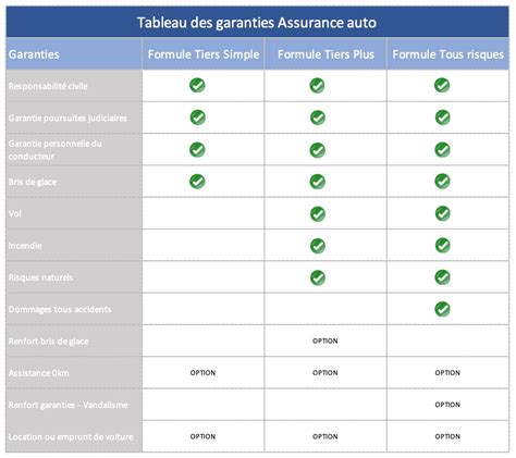 Comparaison Assurance Auto