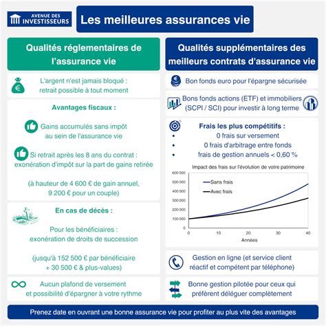 Comparaison Assurance Vie et Assurance Décès