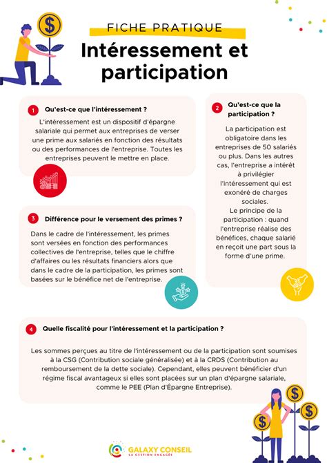 Comparaison Intéressement et Participation