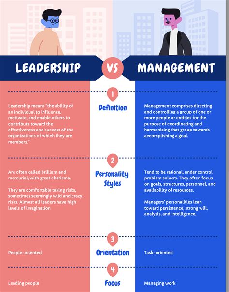 Comparaison Leadership