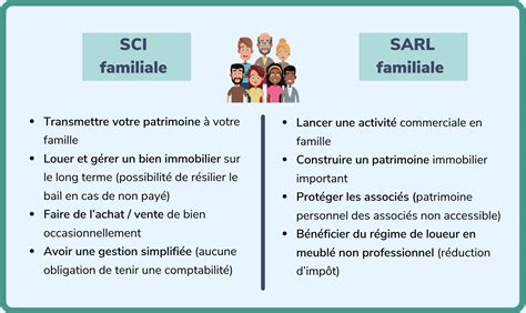 Comparaison SARL Familiale et SCI