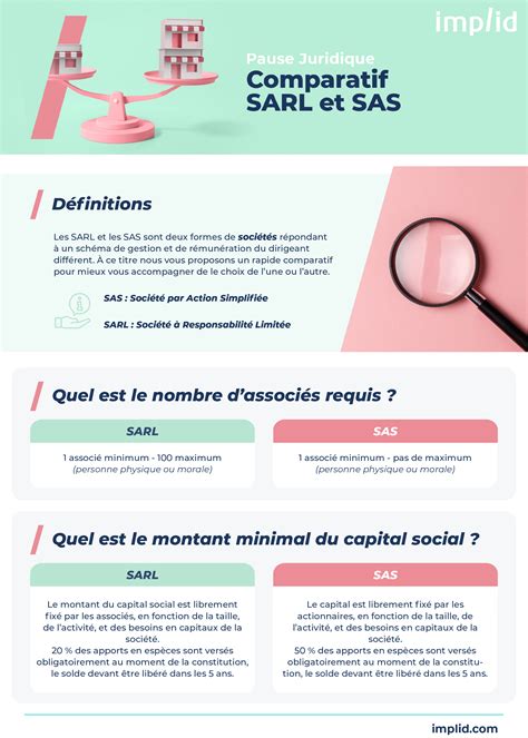 Comparaison SARL SASU