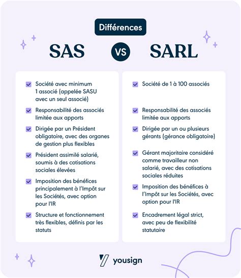 Comparaison SARL SCI