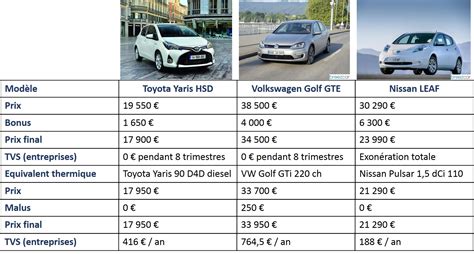 Comparaison de prix entretien auto